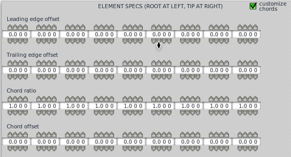 customizechords