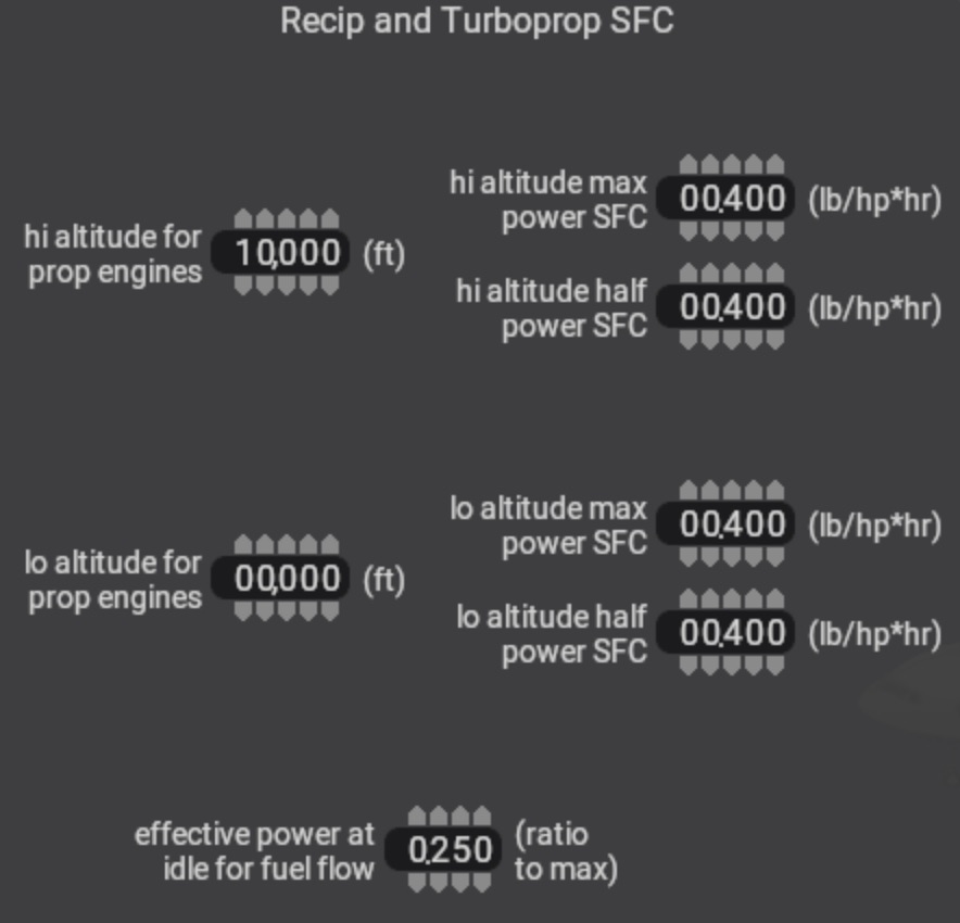 fuel consumption